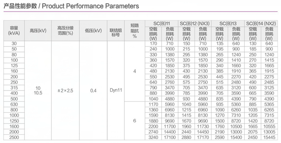 干式變壓器參數(shù)